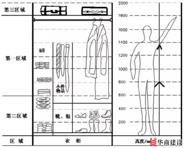 住70年都不用換的8款衣柜設(shè)計(jì)，甩別人一條街！不懂千萬別瞎裝！