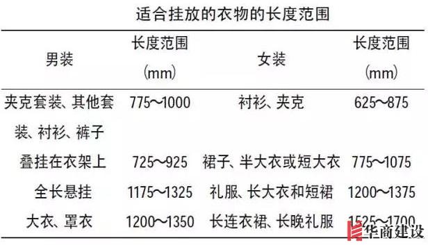 住70年都不用換的8款衣柜設(shè)計(jì)，甩別人一條街！不懂千萬別瞎裝！