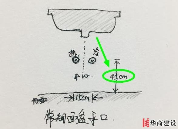 13張手繪稿詳解全屋裝修水電定位高度，不愧出自年薪50萬設計師！