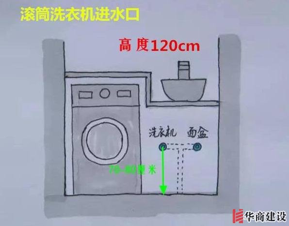 13張手繪稿詳解全屋裝修水電定位高度，不愧出自年薪50萬設計師！