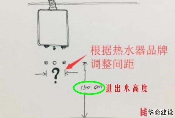 13張手繪稿詳解全屋裝修水電定位高度，不愧出自年薪50萬設計師！
