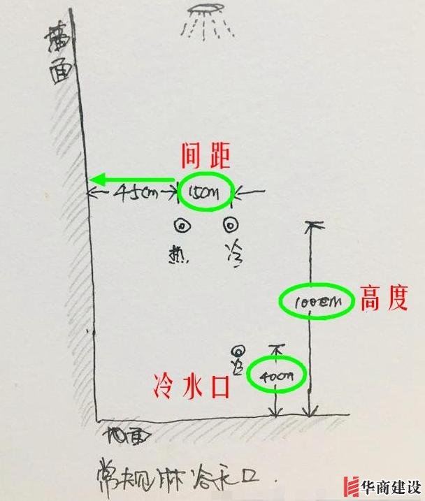 13張手繪稿詳解全屋裝修水電定位高度，不愧出自年薪50萬設計師！