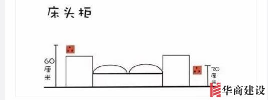 新房插座要多少？設(shè)計(jì)師：按攻略裝修33個(gè)！不缺1處，不錯(cuò)分毫！
