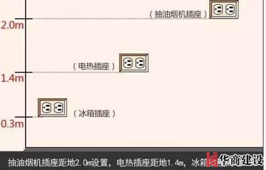新房插座要多少？設(shè)計(jì)師：按攻略裝修33個(gè)！不缺1處，不錯(cuò)分毫！