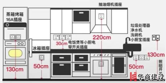 新房插座要多少？設(shè)計(jì)師：按攻略裝修33個(gè)！不缺1處，不錯(cuò)分毫！