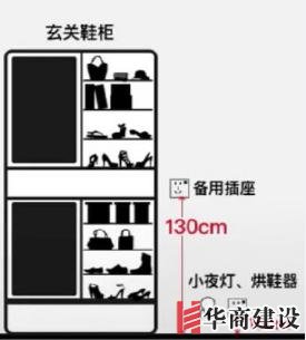 新房插座要多少？設(shè)計(jì)師：按攻略裝修33個(gè)！不缺1處，不錯(cuò)分毫！