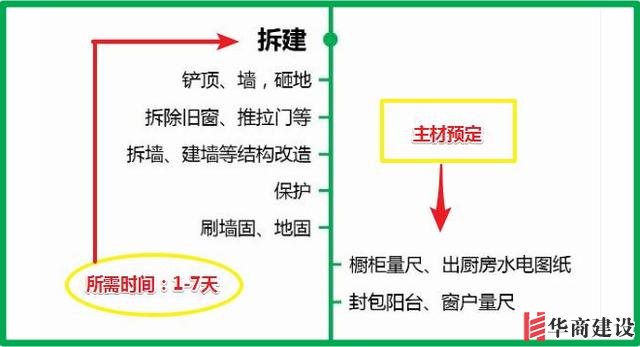 7張流程圖，搞定新房裝修所有步驟+主材購(gòu)買(mǎi)順序！分毫不差！實(shí)用